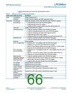 浏览型号LPC54616J512BD100的Datasheet PDF文件第66页