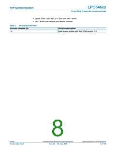浏览型号LPC54616J512BD100的Datasheet PDF文件第8页
