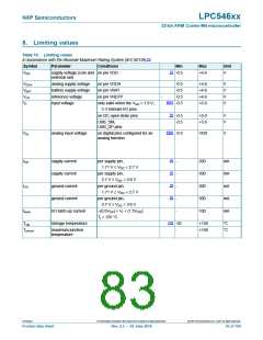 浏览型号LPC54616J512BD100的Datasheet PDF文件第83页