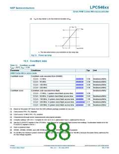 浏览型号LPC54616J512BD100的Datasheet PDF文件第88页