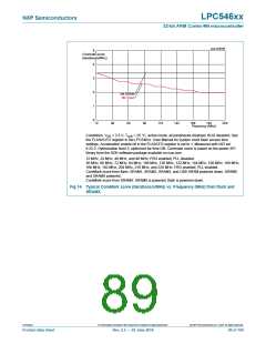 浏览型号LPC54616J512BD100的Datasheet PDF文件第89页