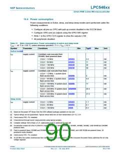 浏览型号LPC54616J512BD100的Datasheet PDF文件第90页