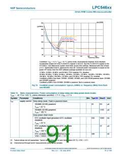 浏览型号LPC54616J512BD100的Datasheet PDF文件第91页