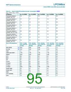 浏览型号LPC54616J512BD100的Datasheet PDF文件第95页
