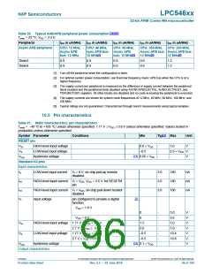 浏览型号LPC54616J512BD100的Datasheet PDF文件第96页