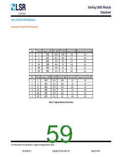 浏览型号450-0171的Datasheet PDF文件第59页