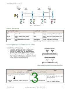 浏览型号QS18UPA的Datasheet PDF文件第3页