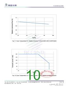 浏览型号RT-C13A-W3ET0412-P5的Datasheet PDF文件第10页