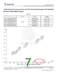 浏览型号RT-C13A-W3ET0412-P5的Datasheet PDF文件第7页