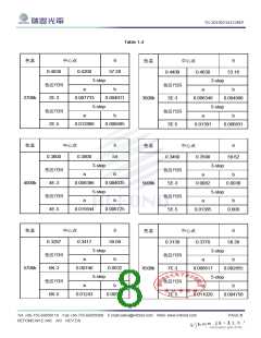 浏览型号RT-C13A-W3ET0412-P5的Datasheet PDF文件第8页