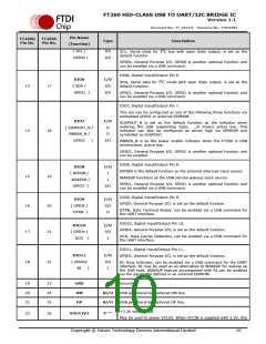 浏览型号FT260Q-R的Datasheet PDF文件第10页