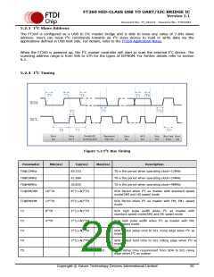 浏览型号FT260Q-R的Datasheet PDF文件第20页