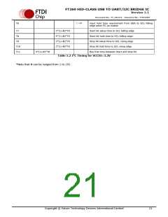 浏览型号FT260Q-R的Datasheet PDF文件第21页