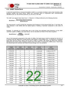 浏览型号FT260Q-R的Datasheet PDF文件第22页