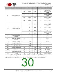 浏览型号FT260Q-R的Datasheet PDF文件第30页