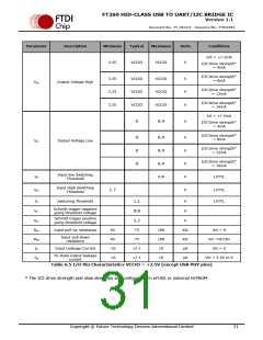 浏览型号FT260Q-R的Datasheet PDF文件第31页