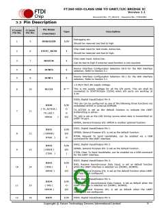 浏览型号FT260Q-R的Datasheet PDF文件第9页