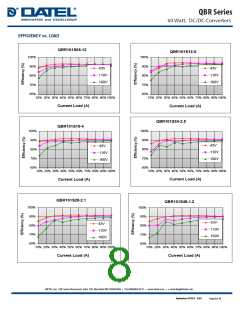 浏览型号QBR101S28-2.1的Datasheet PDF文件第8页