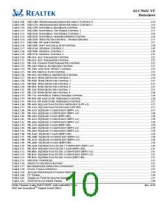 浏览型号ALC5642R-VF-CGT的Datasheet PDF文件第10页