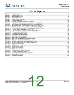 浏览型号ALC5642R-VF-CGT的Datasheet PDF文件第12页