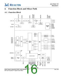 浏览型号ALC5642R-VF-CGT的Datasheet PDF文件第16页