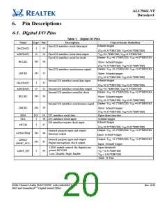 浏览型号ALC5642R-VF-CGT的Datasheet PDF文件第20页