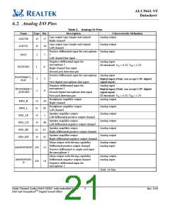 浏览型号ALC5642R-VF-CGT的Datasheet PDF文件第21页