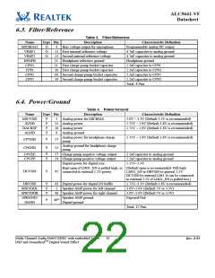 浏览型号ALC5642R-VF-CGT的Datasheet PDF文件第22页