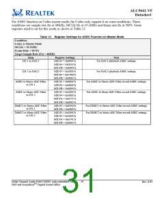 浏览型号ALC5642R-VF-CGT的Datasheet PDF文件第31页
