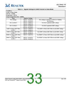 浏览型号ALC5642R-VF-CGT的Datasheet PDF文件第33页