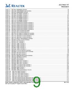 浏览型号ALC5642R-VF-CGT的Datasheet PDF文件第9页