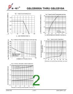 浏览型号GBJ2506A的Datasheet PDF文件第2页