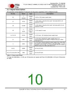 浏览型号FT232HQ-xxxx的Datasheet PDF文件第10页