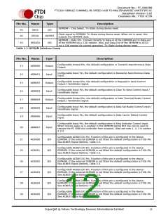 浏览型号FT232HQ-xxxx的Datasheet PDF文件第12页