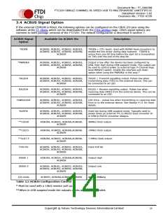 浏览型号FT232HQ-xxxx的Datasheet PDF文件第14页