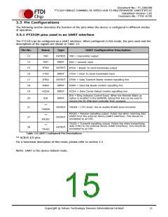 浏览型号FT232HQ-xxxx的Datasheet PDF文件第15页