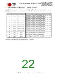 浏览型号FT232HQ-xxxx的Datasheet PDF文件第22页