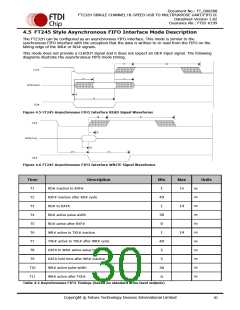浏览型号FT232HQ-xxxx的Datasheet PDF文件第30页