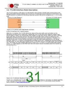 浏览型号FT232HQ-xxxx的Datasheet PDF文件第31页