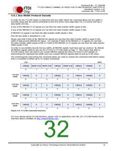 浏览型号FT232HQ-xxxx的Datasheet PDF文件第32页