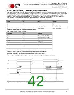 浏览型号FT232HQ-xxxx的Datasheet PDF文件第42页