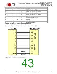 浏览型号FT232HQ-xxxx的Datasheet PDF文件第43页