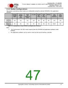 浏览型号FT232HQ-xxxx的Datasheet PDF文件第47页