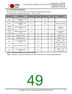 浏览型号FT232HQ-xxxx的Datasheet PDF文件第49页