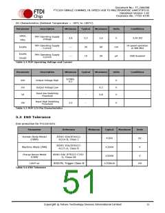 浏览型号FT232HQ-xxxx的Datasheet PDF文件第51页
