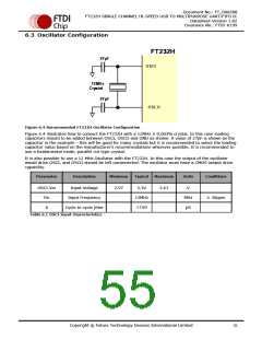 浏览型号FT232HQ-xxxx的Datasheet PDF文件第55页