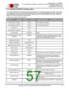 浏览型号FT232HQ-xxxx的Datasheet PDF文件第57页