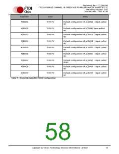 浏览型号FT232HQ-xxxx的Datasheet PDF文件第58页