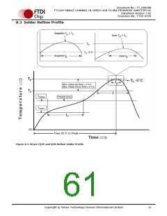 浏览型号FT232HQ-xxxx的Datasheet PDF文件第61页