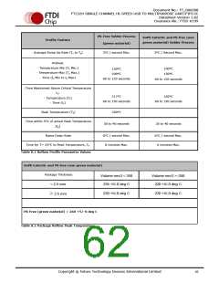浏览型号FT232HQ-xxxx的Datasheet PDF文件第62页